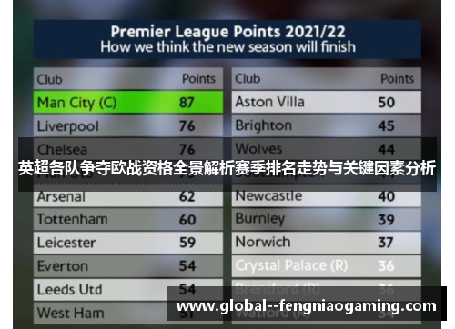 英超各队争夺欧战资格全景解析赛季排名走势与关键因素分析