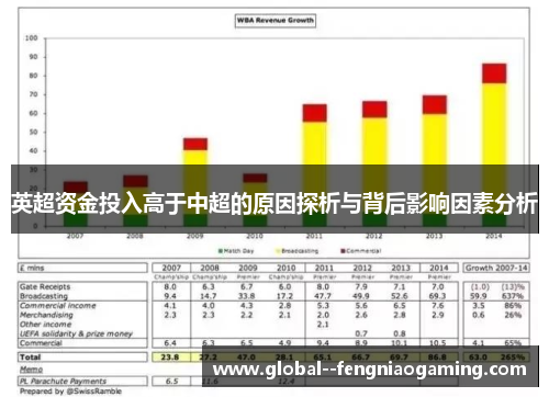 英超资金投入高于中超的原因探析与背后影响因素分析