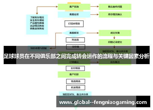 足球球员在不同俱乐部之间完成转会运作的流程与关键因素分析