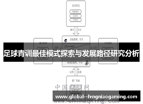 足球青训最佳模式探索与发展路径研究分析