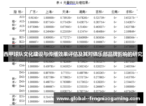 西甲球队文化建设与传播效果评估及其对俱乐部品牌影响的研究