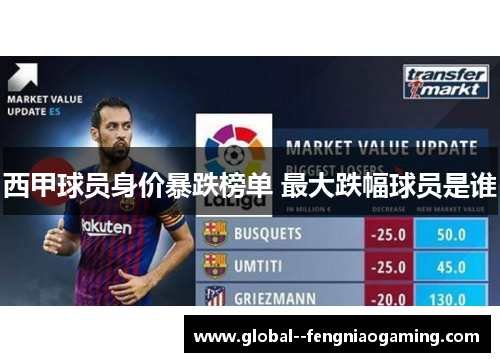 西甲球员身价暴跌榜单 最大跌幅球员是谁