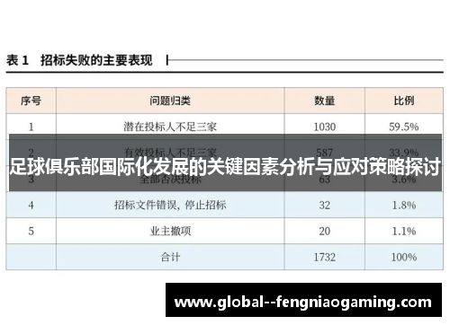 足球俱乐部国际化发展的关键因素分析与应对策略探讨
