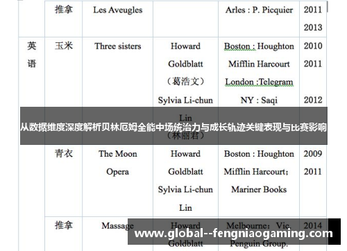 从数据维度深度解析贝林厄姆全能中场统治力与成长轨迹关键表现与比赛影响