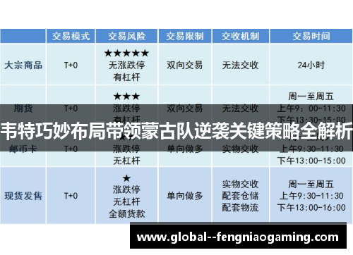 韦特巧妙布局带领蒙古队逆袭关键策略全解析