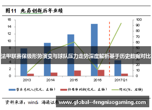 法甲联赛保级形势演变与球队压力走势深度解析基于历史数据对比 法甲联赛保级形势演变与球队压力走势深度解析基于历史数据对比