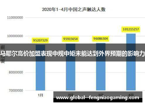 马耶尔高价加盟表现中规中矩未能达到外界预期的影响力