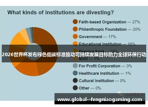 2026世界杯发布绿色低碳标准推动可持续发展目标助力全球环保行动
